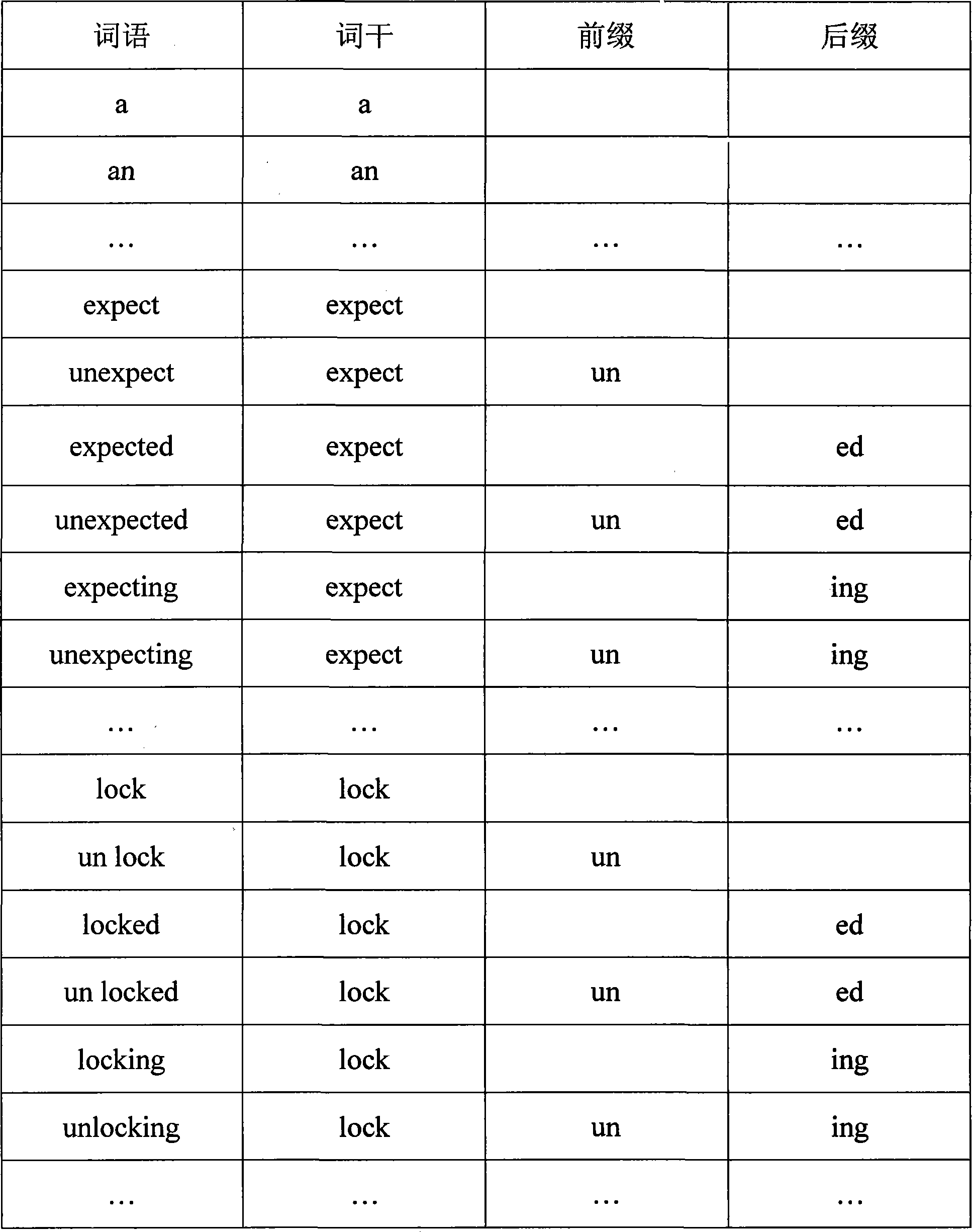 Encode combined language term storage and dynamic derivation method