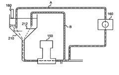 Automated recirculation system for large particle size analysis