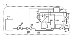 Automated recirculation system for large particle size analysis