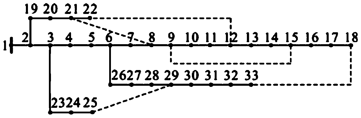 Power distribution network two-stage reconstruction method and device based on ordered optimization algorithm