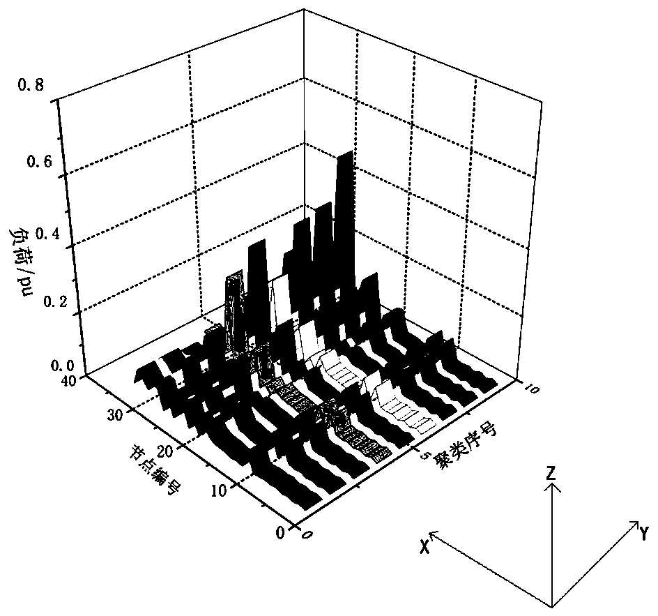 Power distribution network two-stage reconstruction method and device based on ordered optimization algorithm