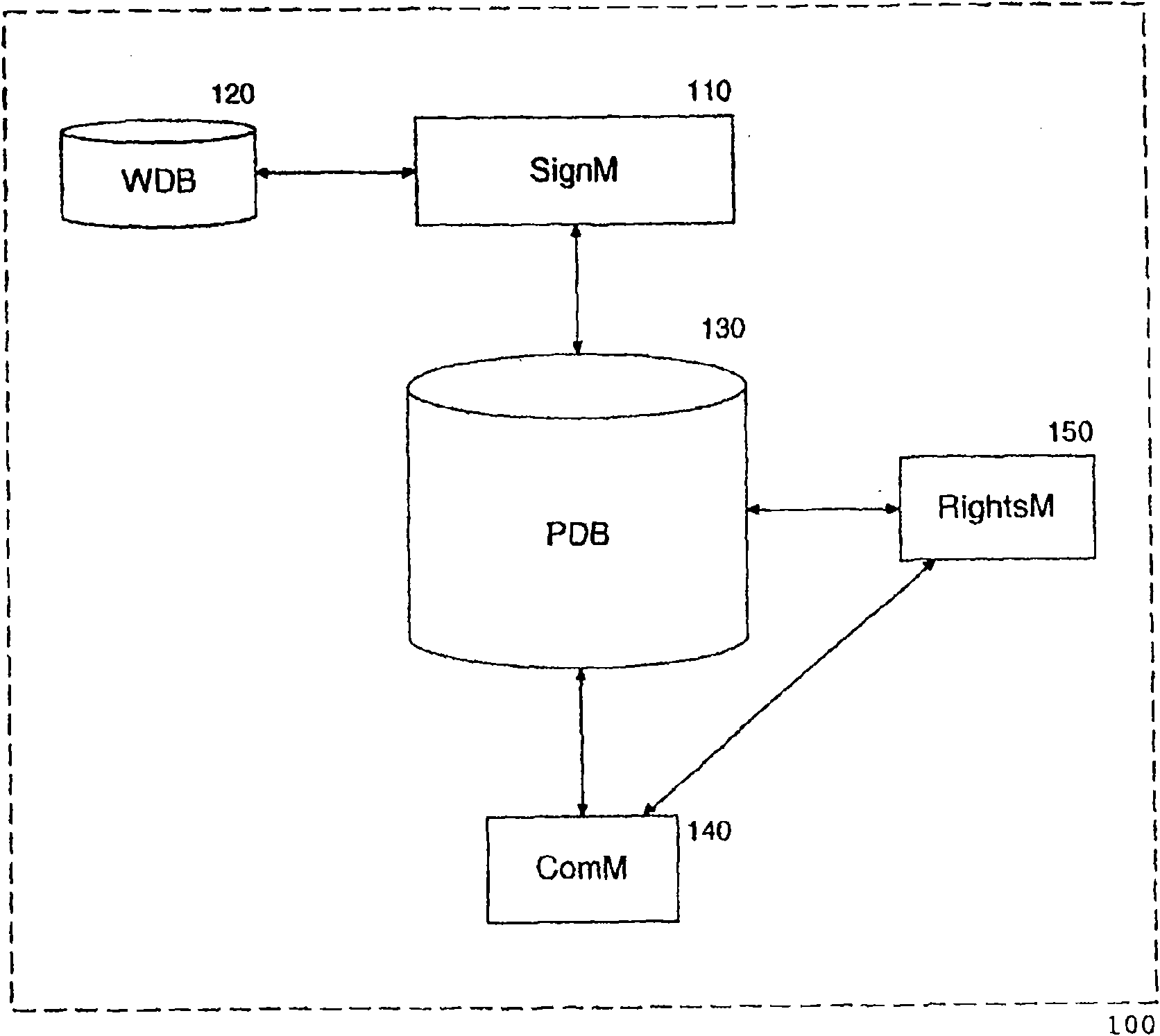 Computer tool for managing digital documents