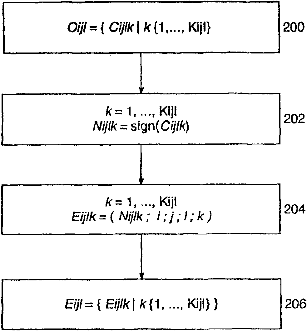 Computer tool for managing digital documents