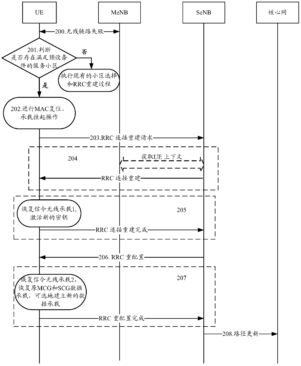 Wireless link recovery method and device