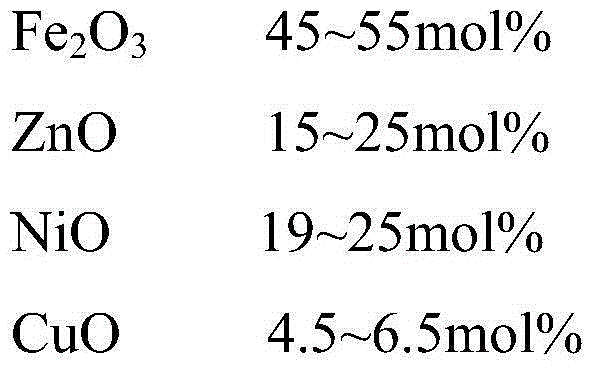 Ni-Zn soft-magnetic ferrite material, Ni-Zn ferrite, preparation method thereof and electrical inductance