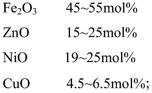 Ni-Zn soft-magnetic ferrite material, Ni-Zn ferrite, preparation method thereof and electrical inductance