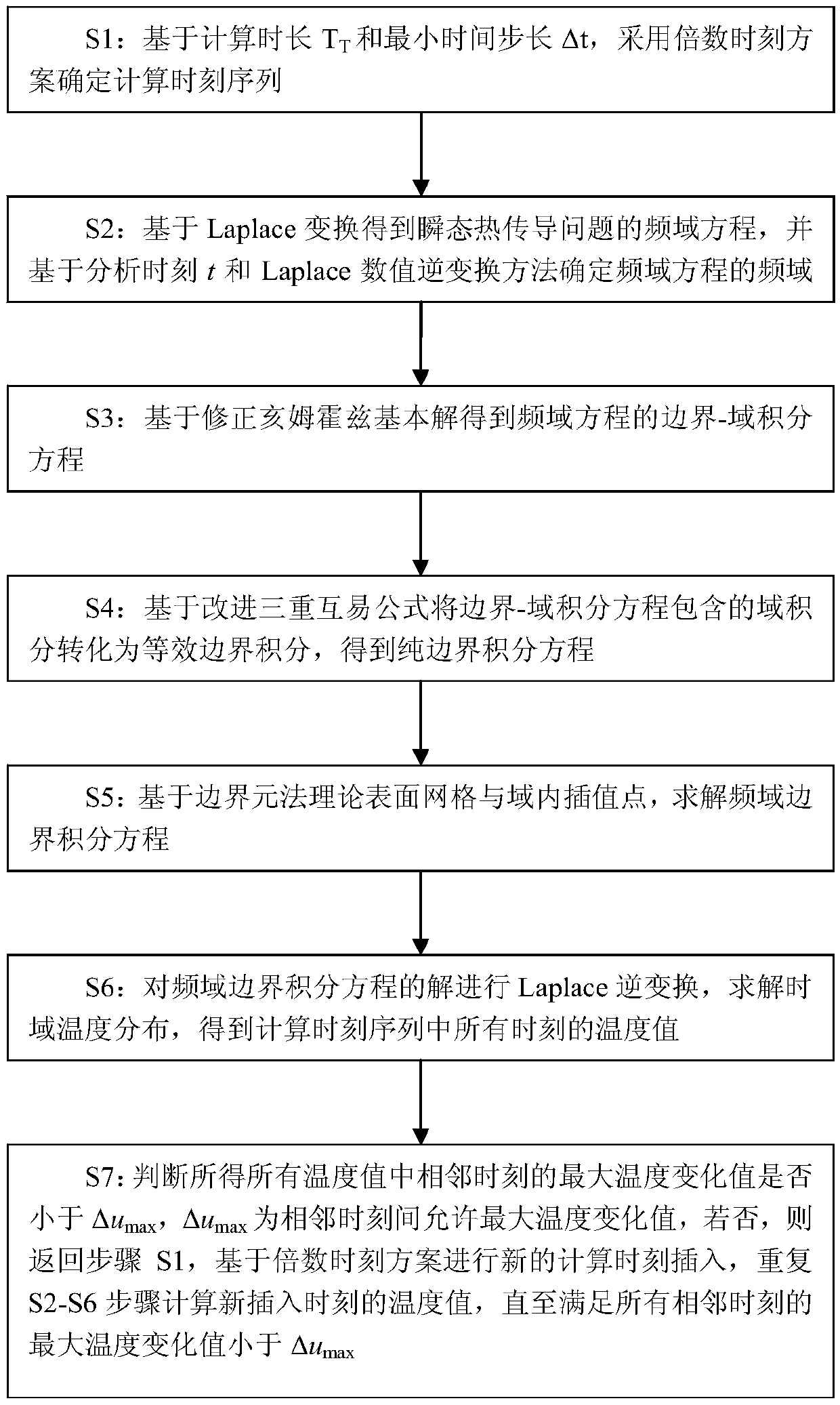 Transient temperature calculation method based on improved triple reciprocal boundary element method