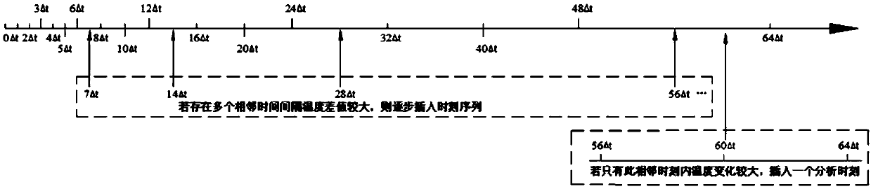 Transient temperature calculation method based on improved triple reciprocal boundary element method