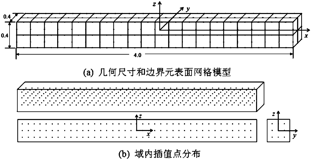 Transient temperature calculation method based on improved triple reciprocal boundary element method