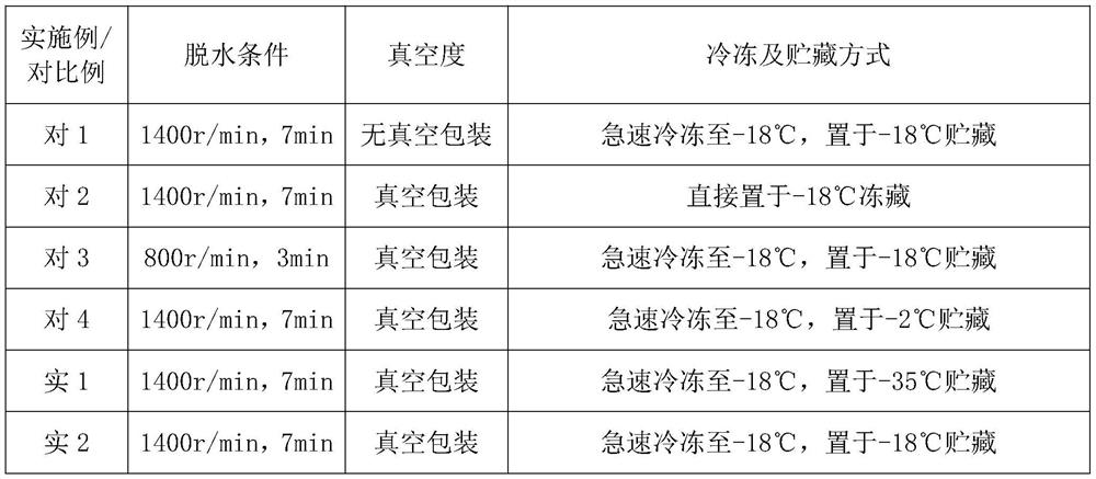 Preparation process of semi-finished bird's nest frozen material