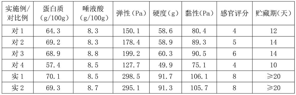 Preparation process of semi-finished bird's nest frozen material