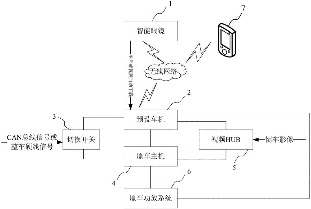 Intelligent spectacles as well as manipulation method and manipulation system of intelligent spectacles