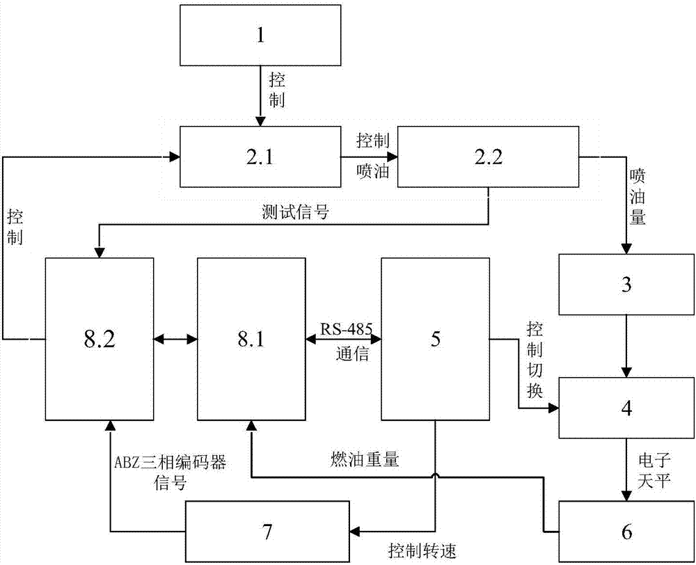 Single-cylinder electronic fuel injector test platform for ship low-speed machines