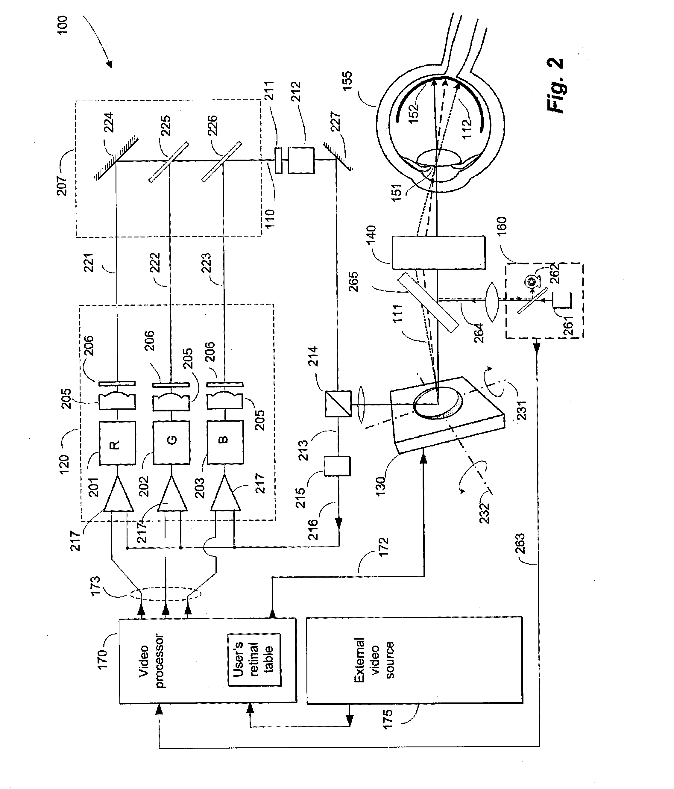 Visual aid projector