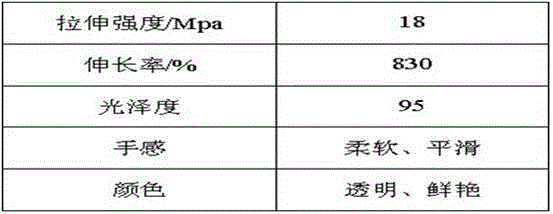 Waterborne polyurethane leather finishing agent and preparation method thereof