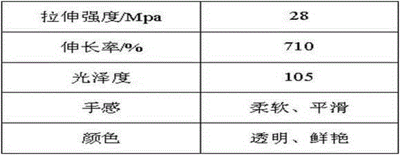 Waterborne polyurethane leather finishing agent and preparation method thereof