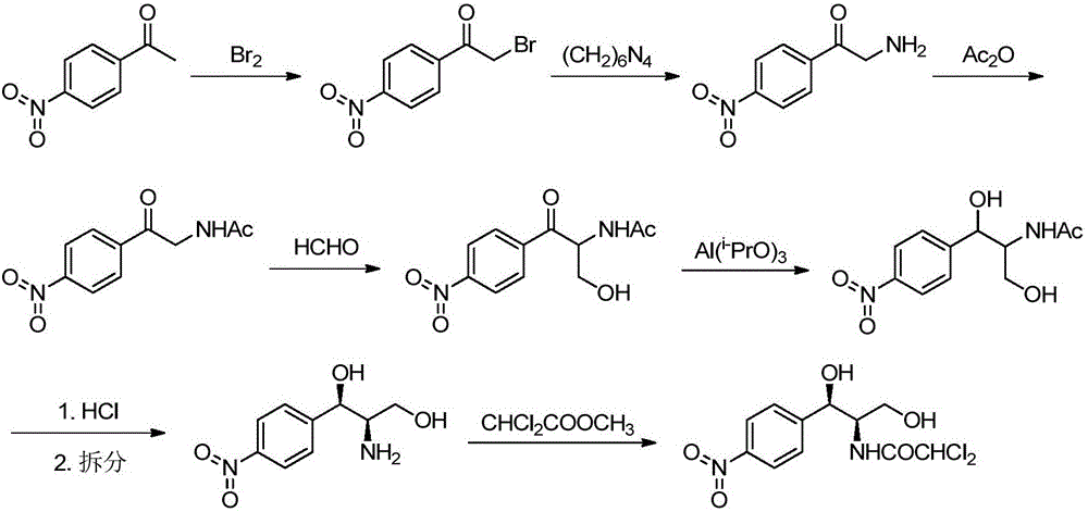 Preparation method of chloramphenicol compounds