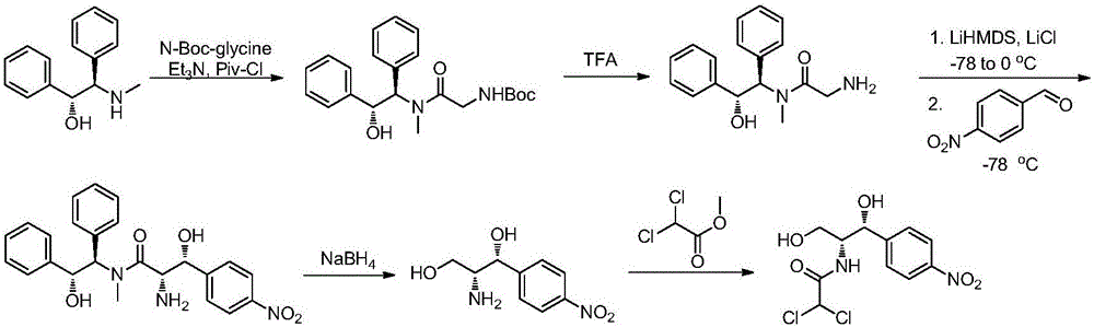 Preparation method of chloramphenicol compounds