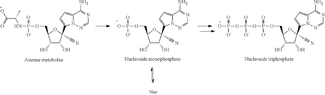 Pharmaceutical formulation containing remdesivir and its active metabolites for dry powder inhalation