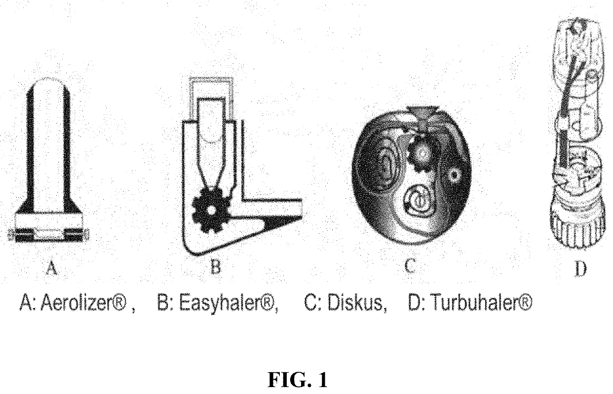 Pharmaceutical formulation containing remdesivir and its active metabolites for dry powder inhalation