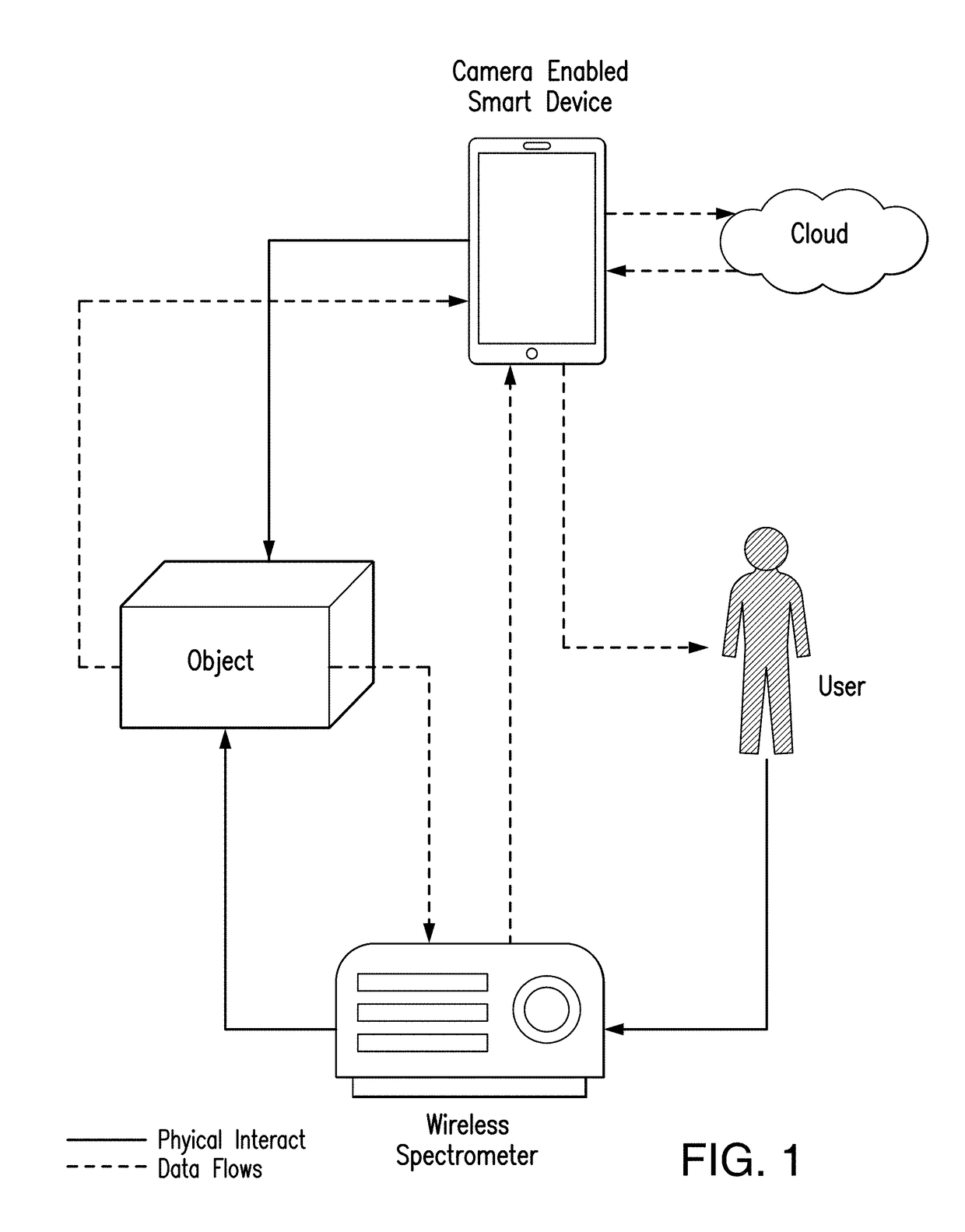 Portable substance analysis based on computer vision, spectroscopy, and artificial intelligence