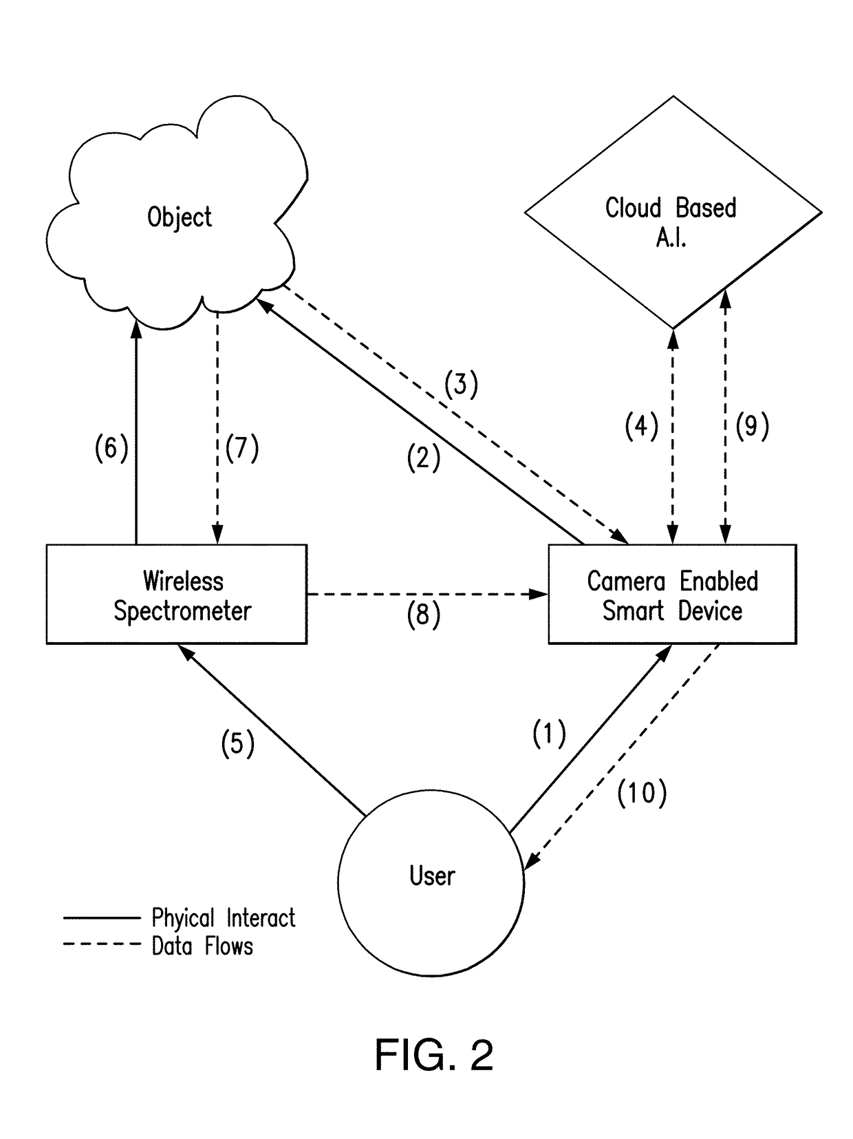 Portable substance analysis based on computer vision, spectroscopy, and artificial intelligence