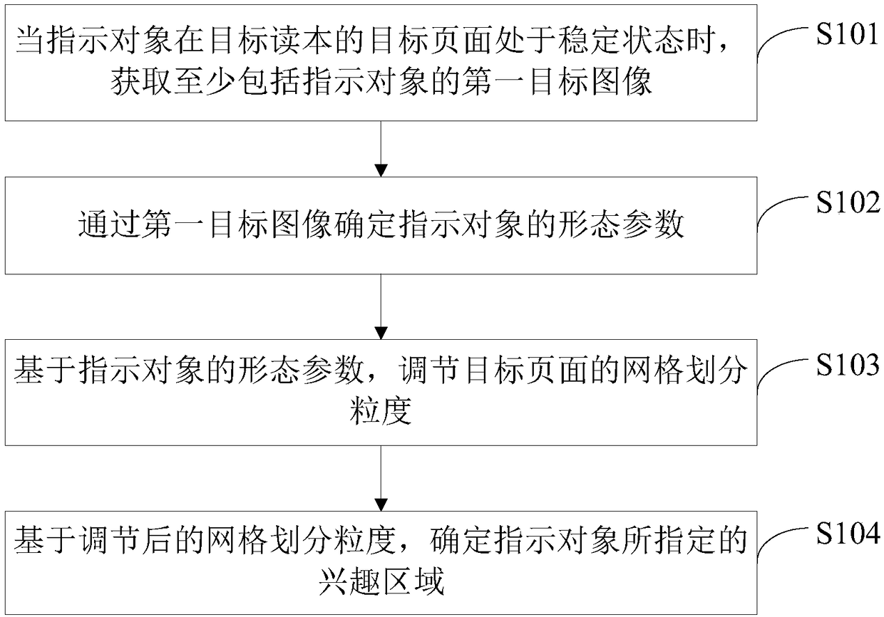 Region-of-interest determination method and device, apparatus, and storage medium