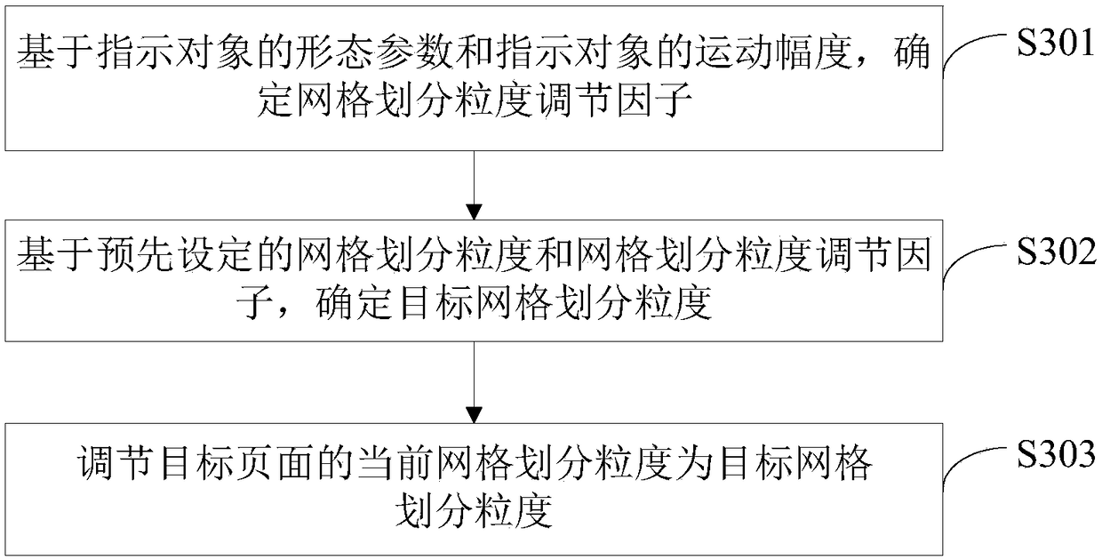 Region-of-interest determination method and device, apparatus, and storage medium