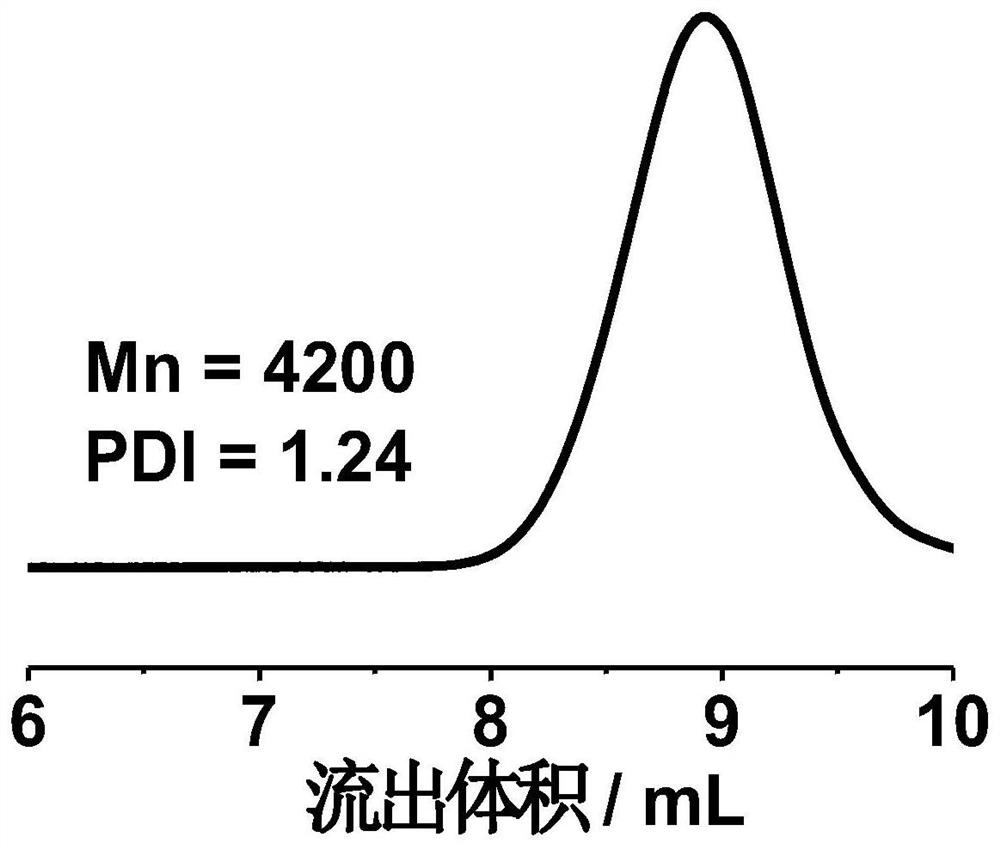 Hyperbranched polymer and preparation method and LED application thereof