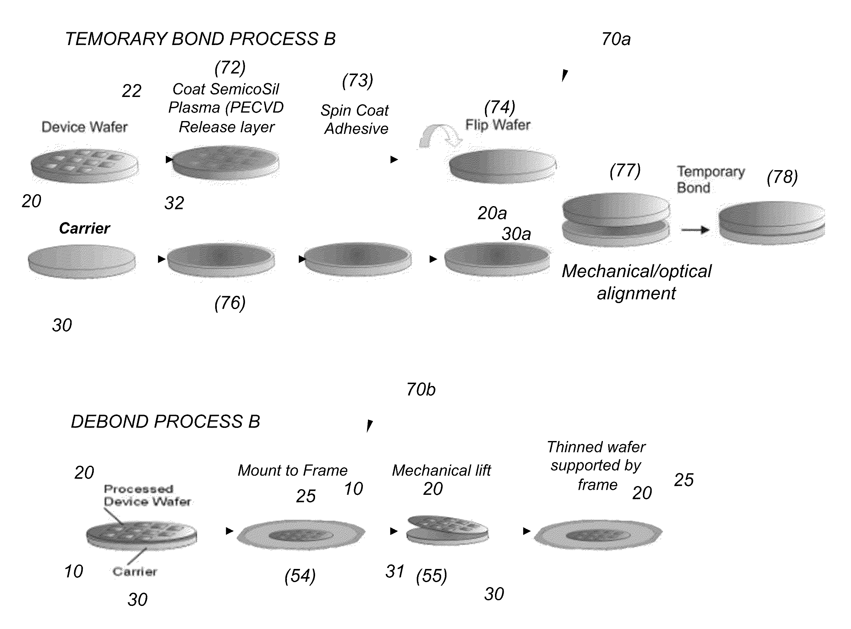 Debonding equipment and methods for debonding temporary bonded wafers