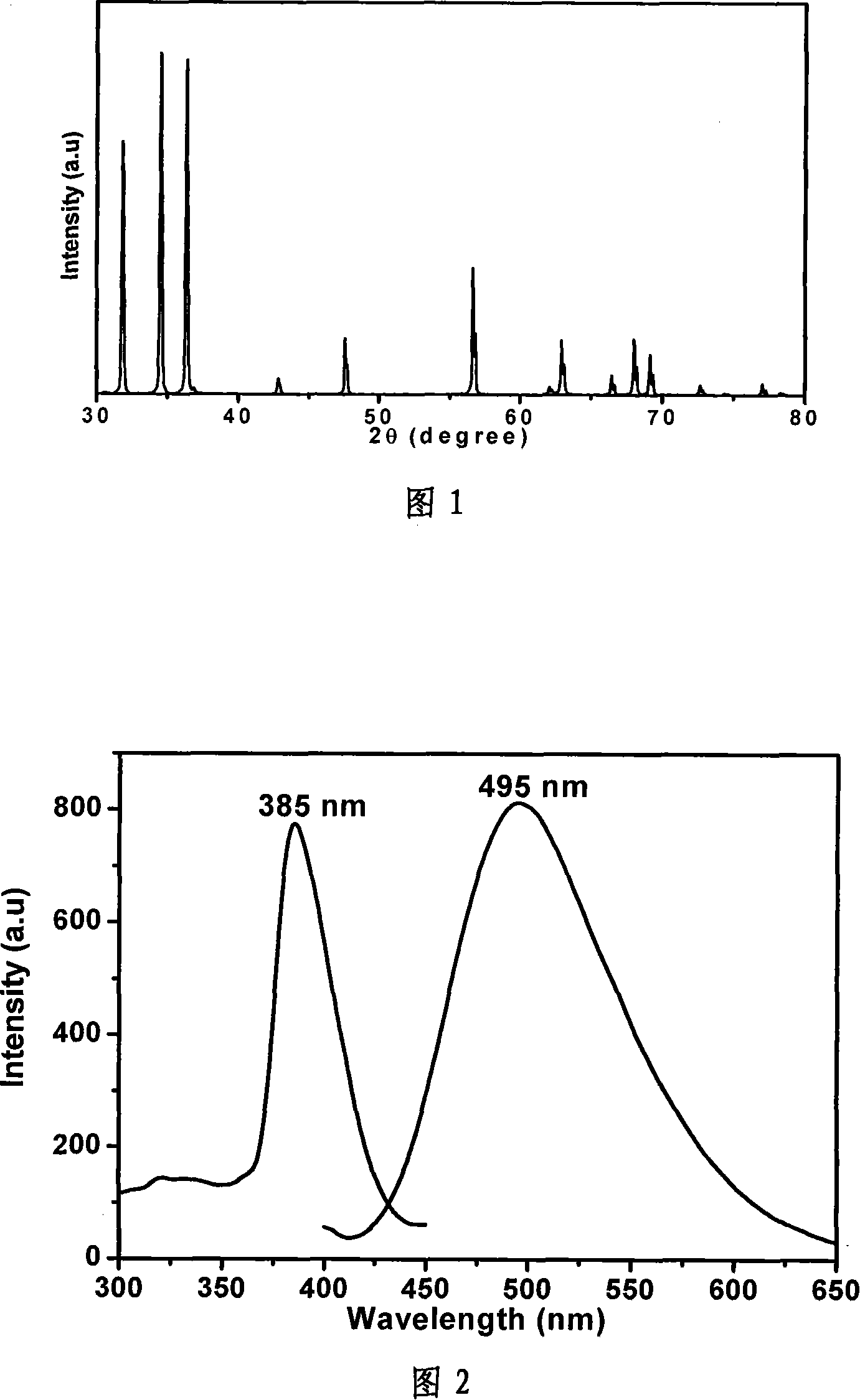 Long wave ultraviolet excitation white luminous material and its preparation and application