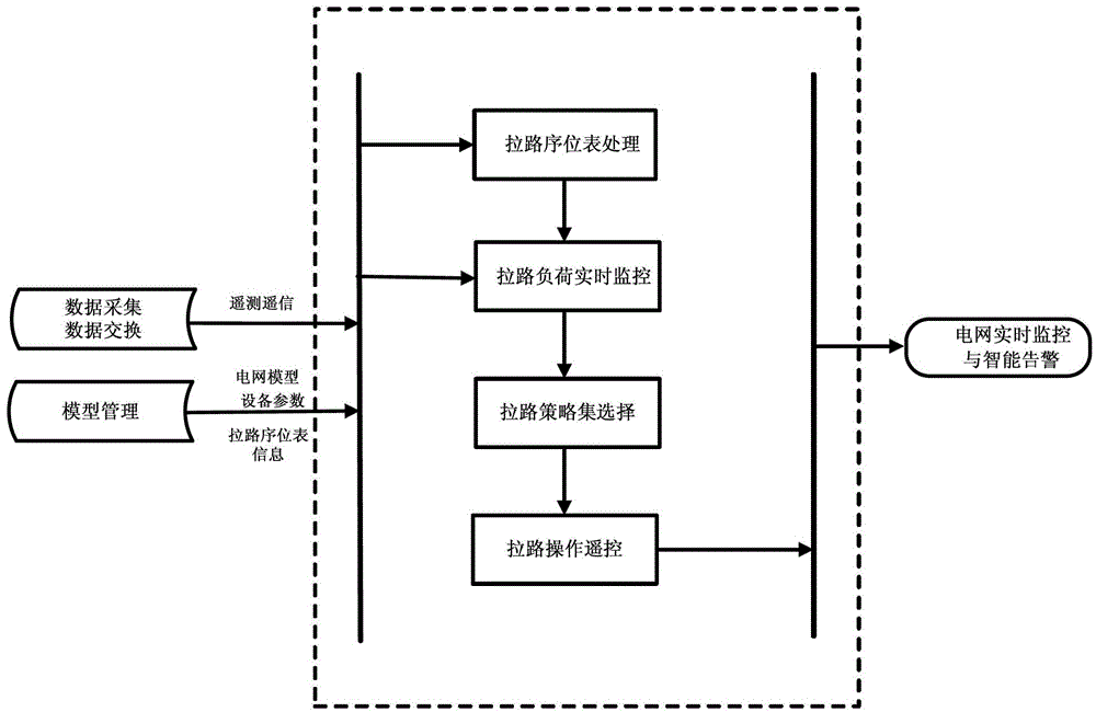 Assistant decision making method for quick power rationing of regional power grids