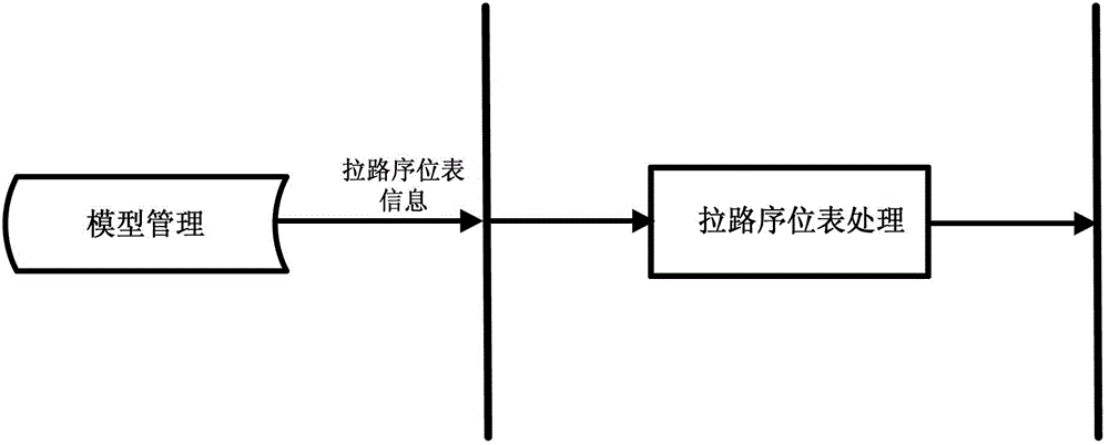 Assistant decision making method for quick power rationing of regional power grids