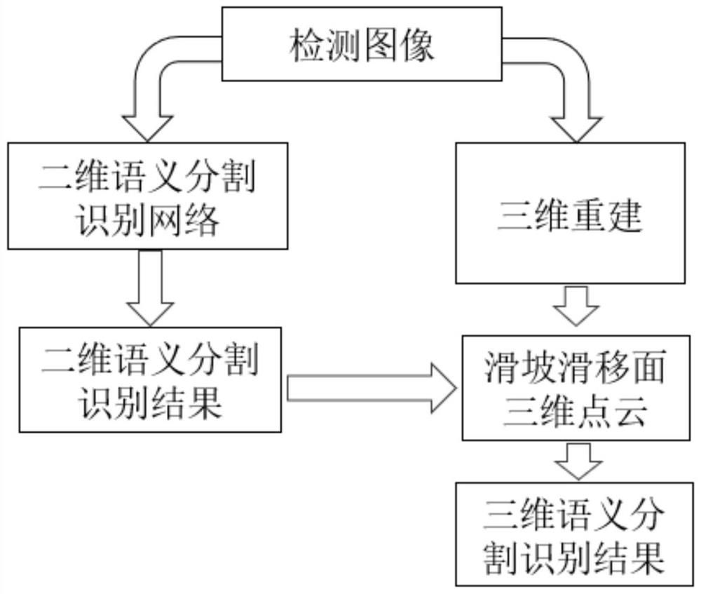 Three-dimensional identification method of landslide slip surface based on unmanned aerial vehicle image and deep learning