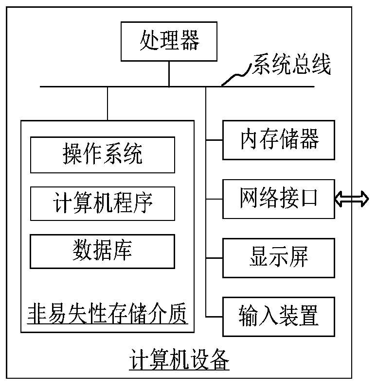 Blood vessel segmentation method of medical image, computer equipment and readable storage medium