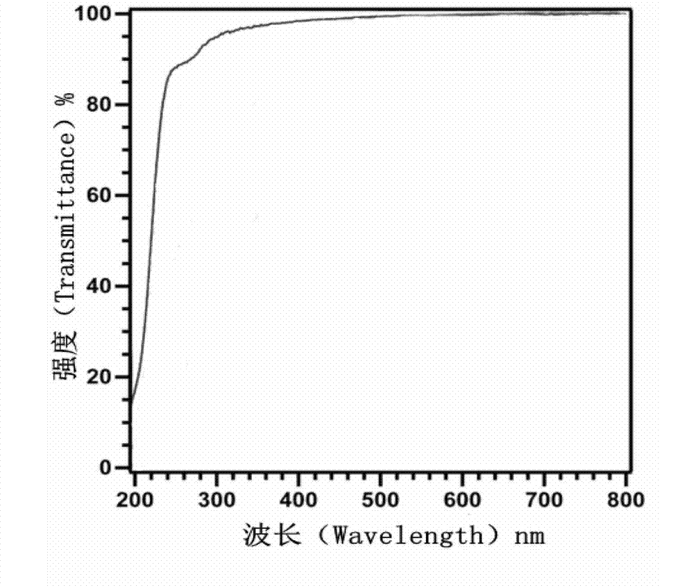 Preparation method of multifunctional meso-porous silicon nano preparation carrying gossypol derivative