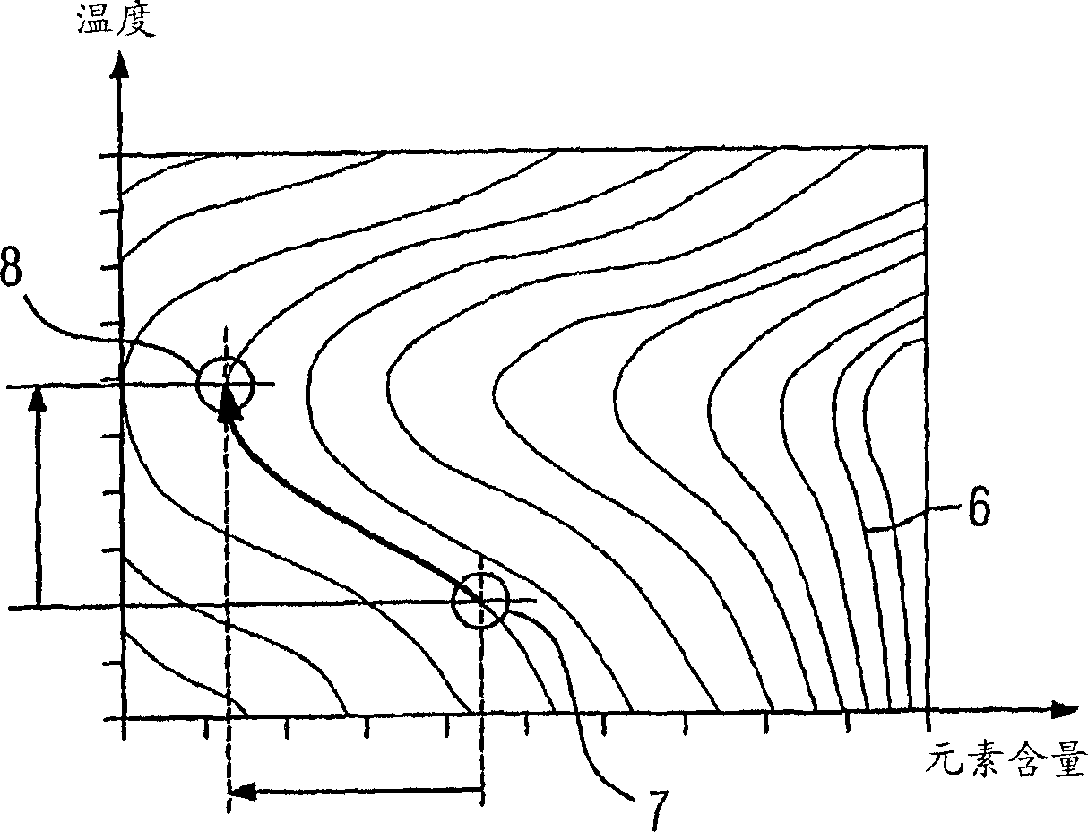 Method and device for controlling an installation for producing steel