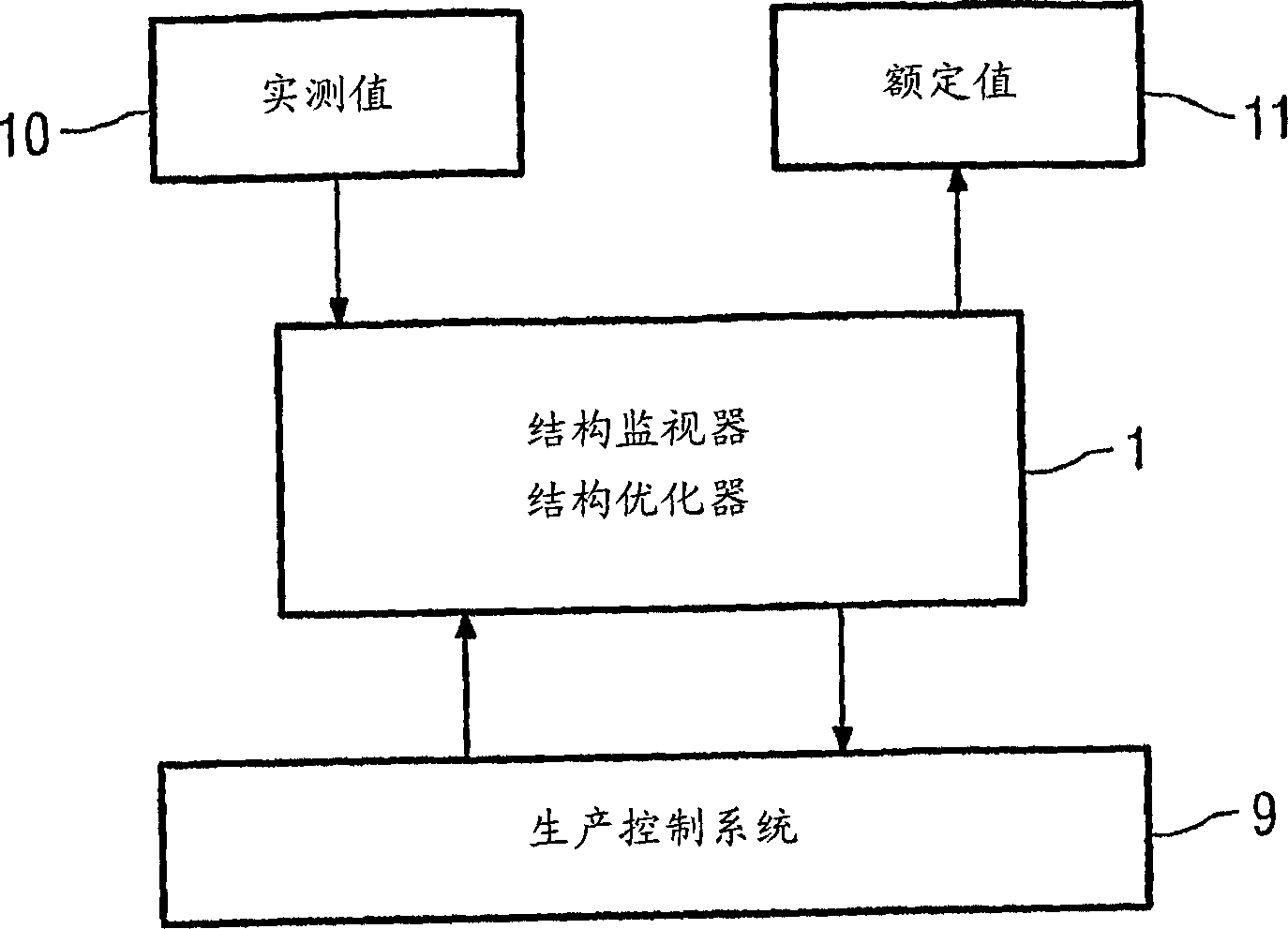 Method and device for controlling an installation for producing steel