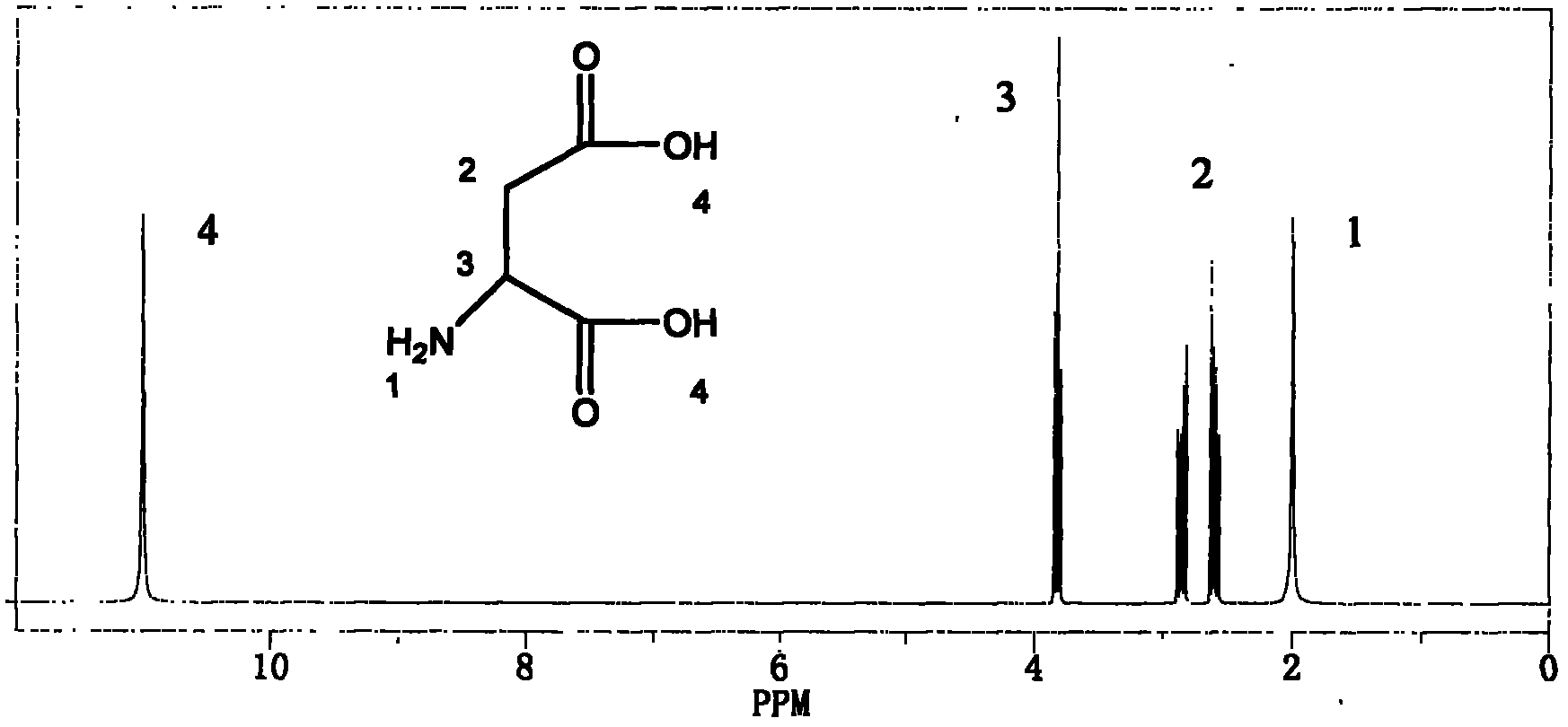 Preparation methods of poly (aspartic acid-co-lactic acid) graft polymer and nanoparticles of poly (aspartic acid-co-lactic acid) graft polymer