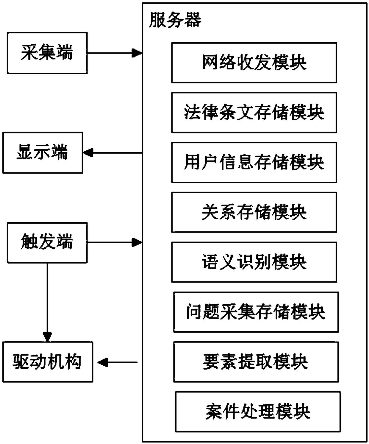 A semantic web interactive system and an interactive method for legal consultation