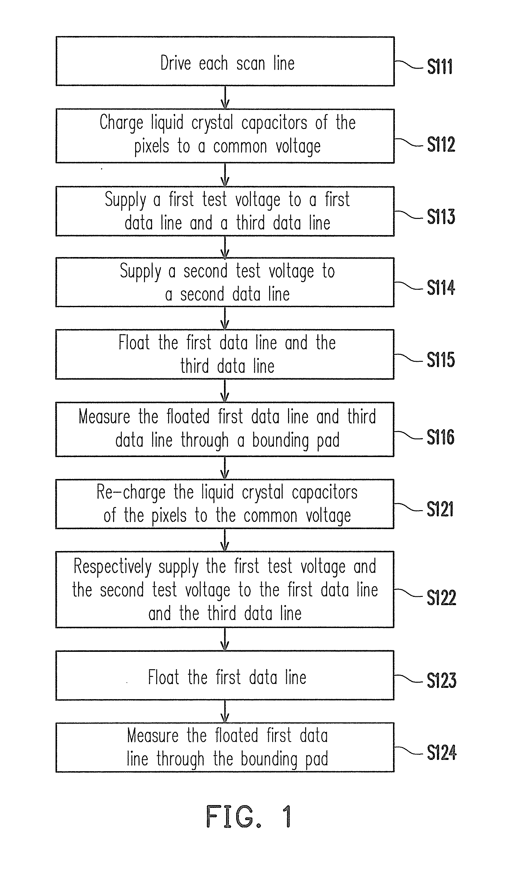 Test method of liquid crystal display panel