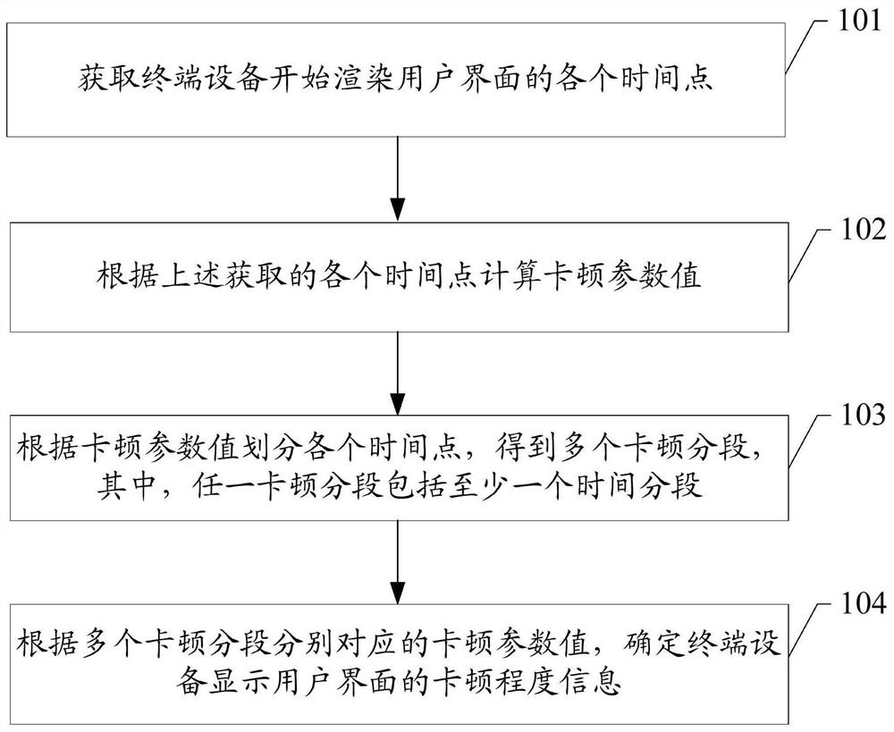 Method, device, and storage medium for determining freeze in user interface