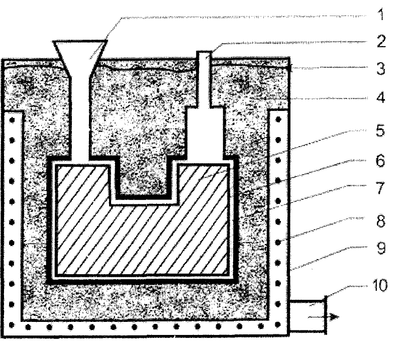 Lost Foam Casting Using High Performance Coating Negative Pressure Combustion Empty Shell Pouring Flow Velocity Cold Elimination of Carbon Defects