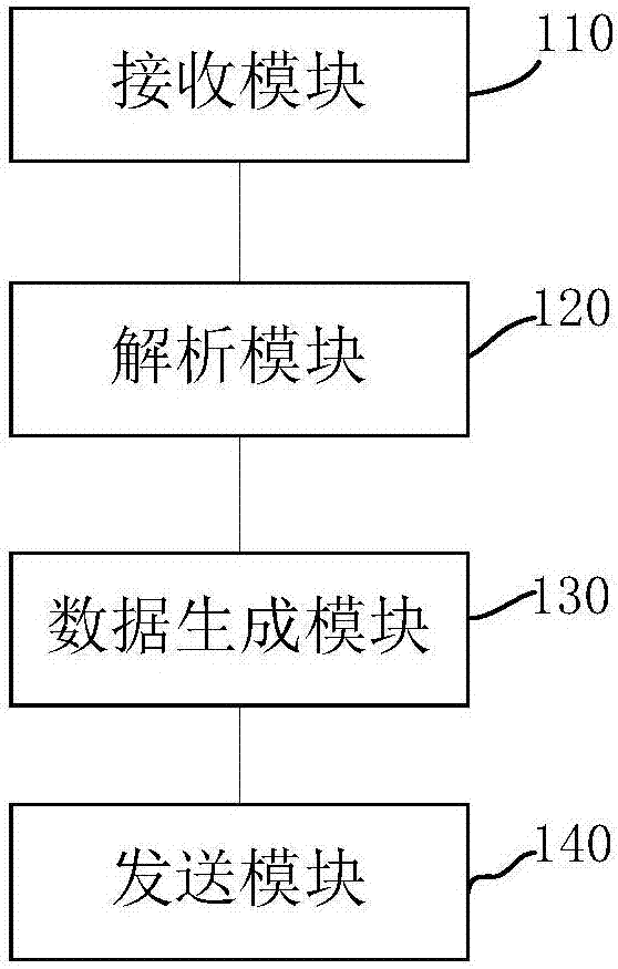 Robot interaction control method, server and robot