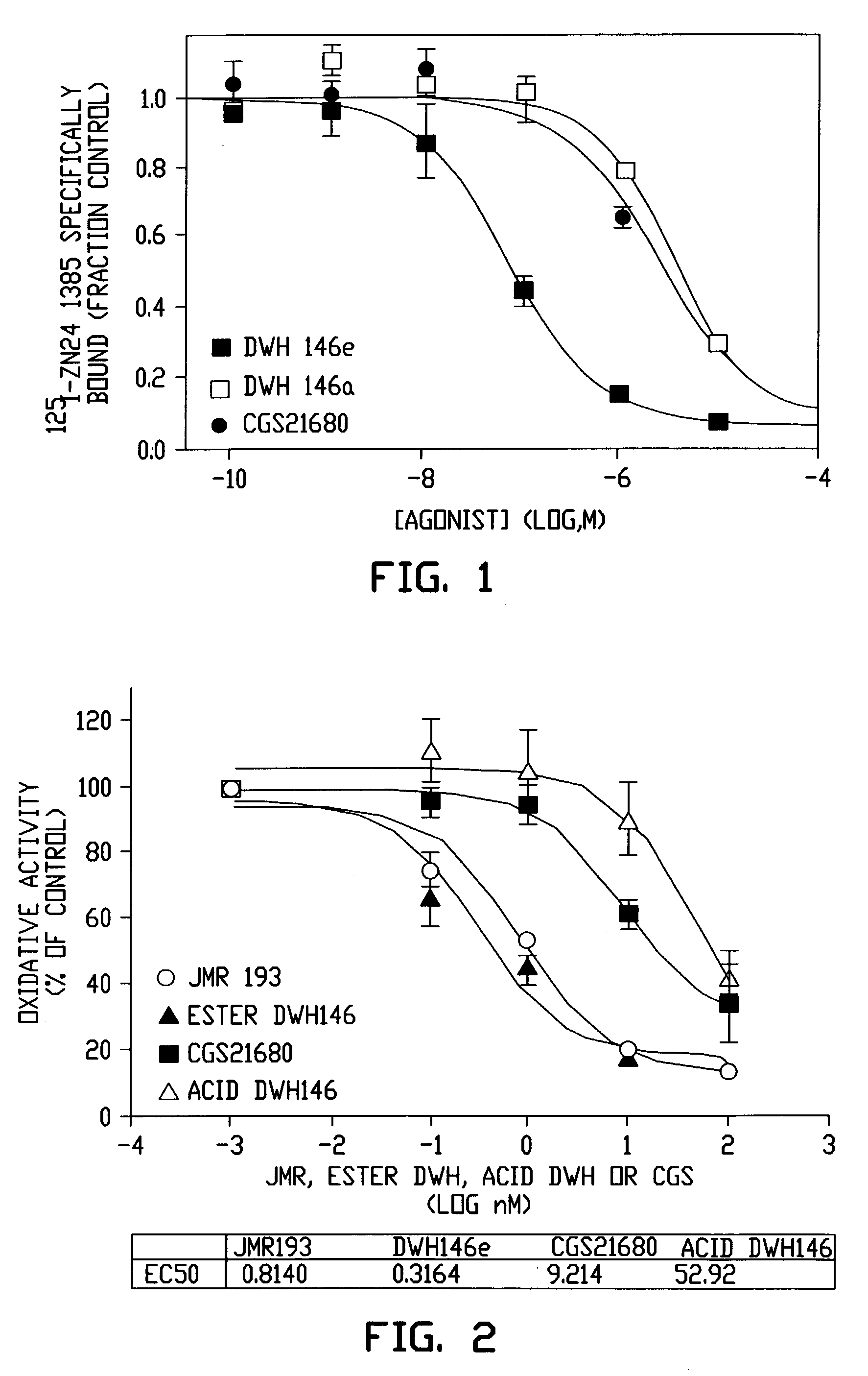 Pharmaceutical compositions having A2A adenosine receptor agonist activity