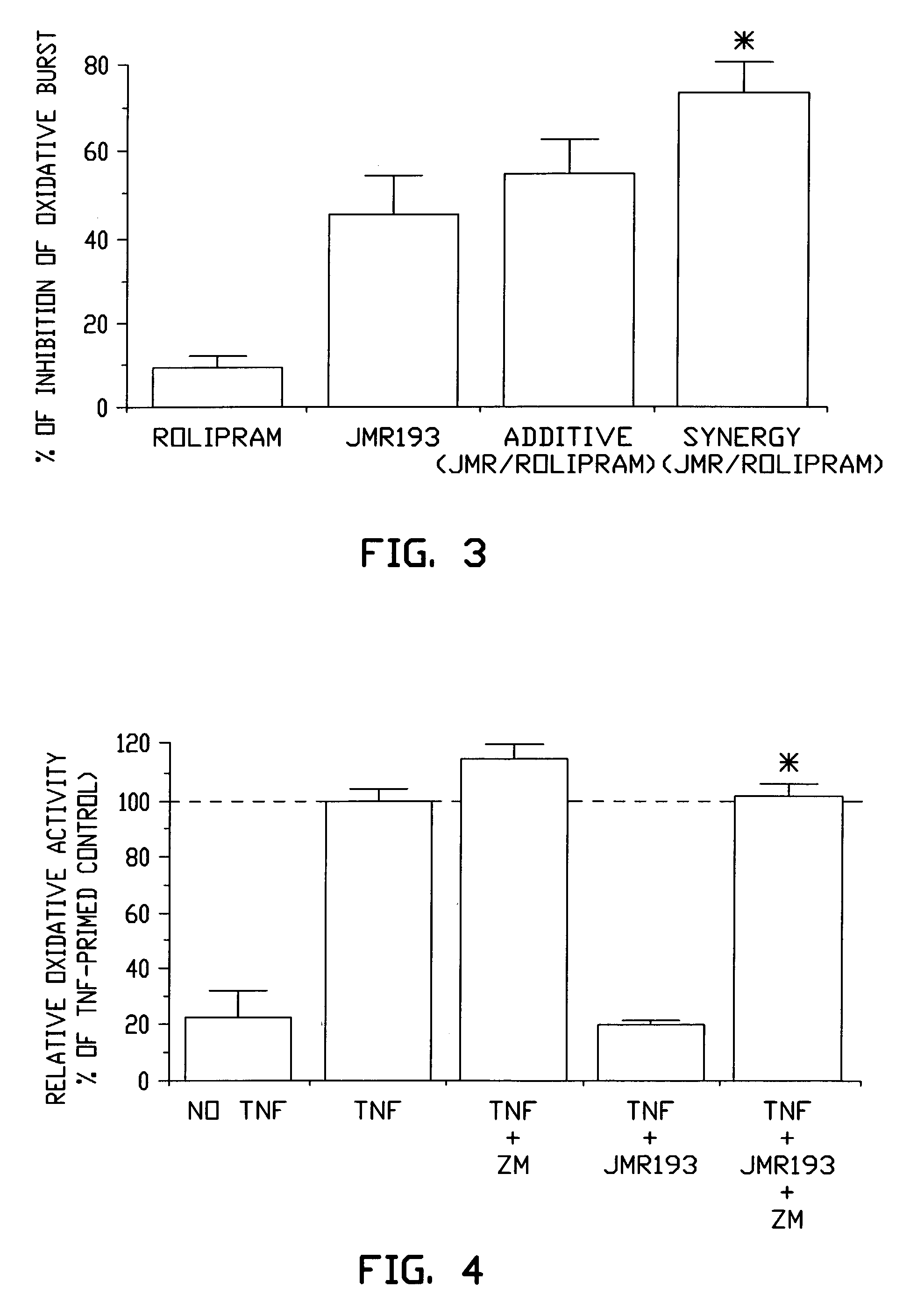 Pharmaceutical compositions having A2A adenosine receptor agonist activity