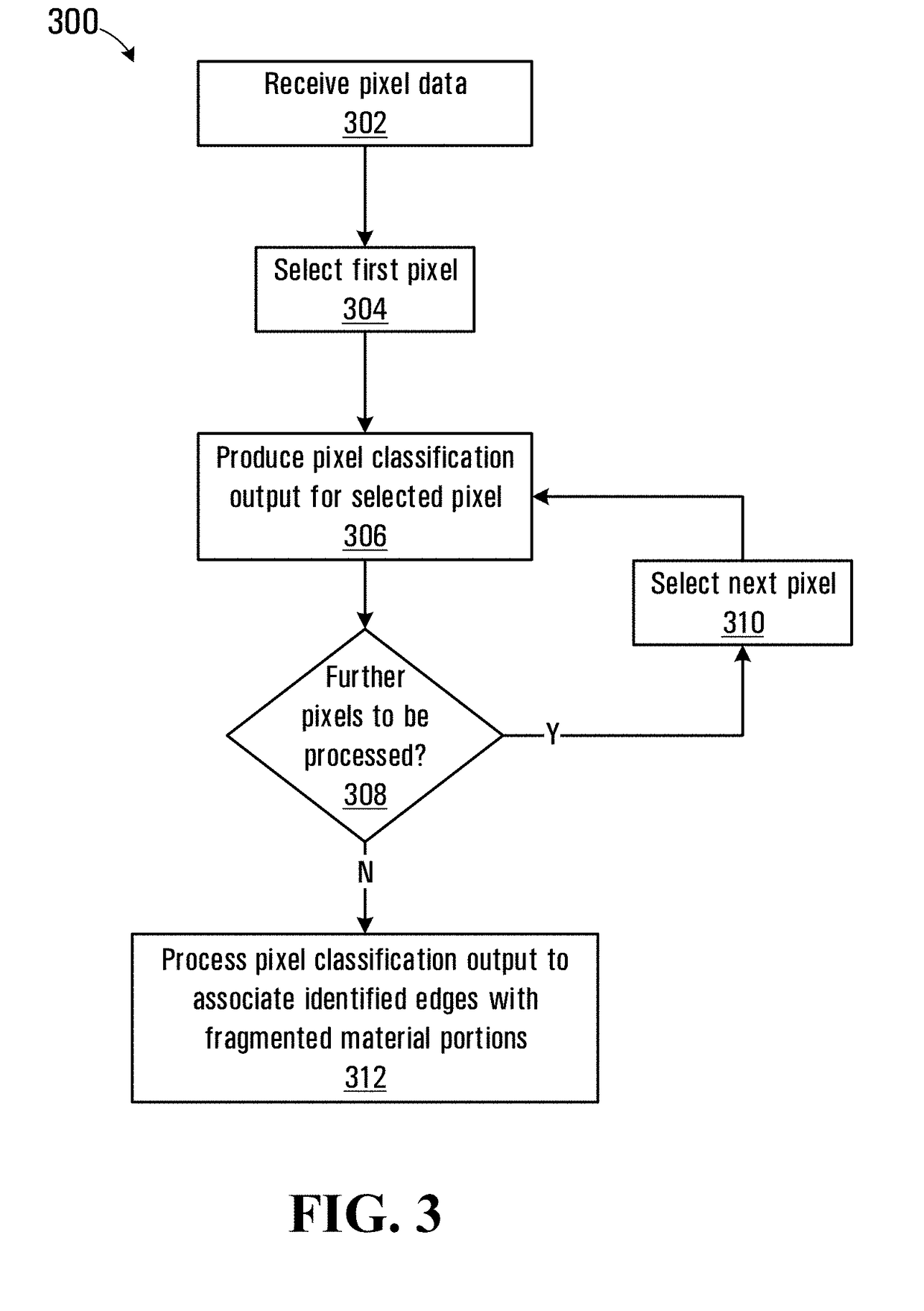 Method and apparatus for identifying fragmented material portions within an image