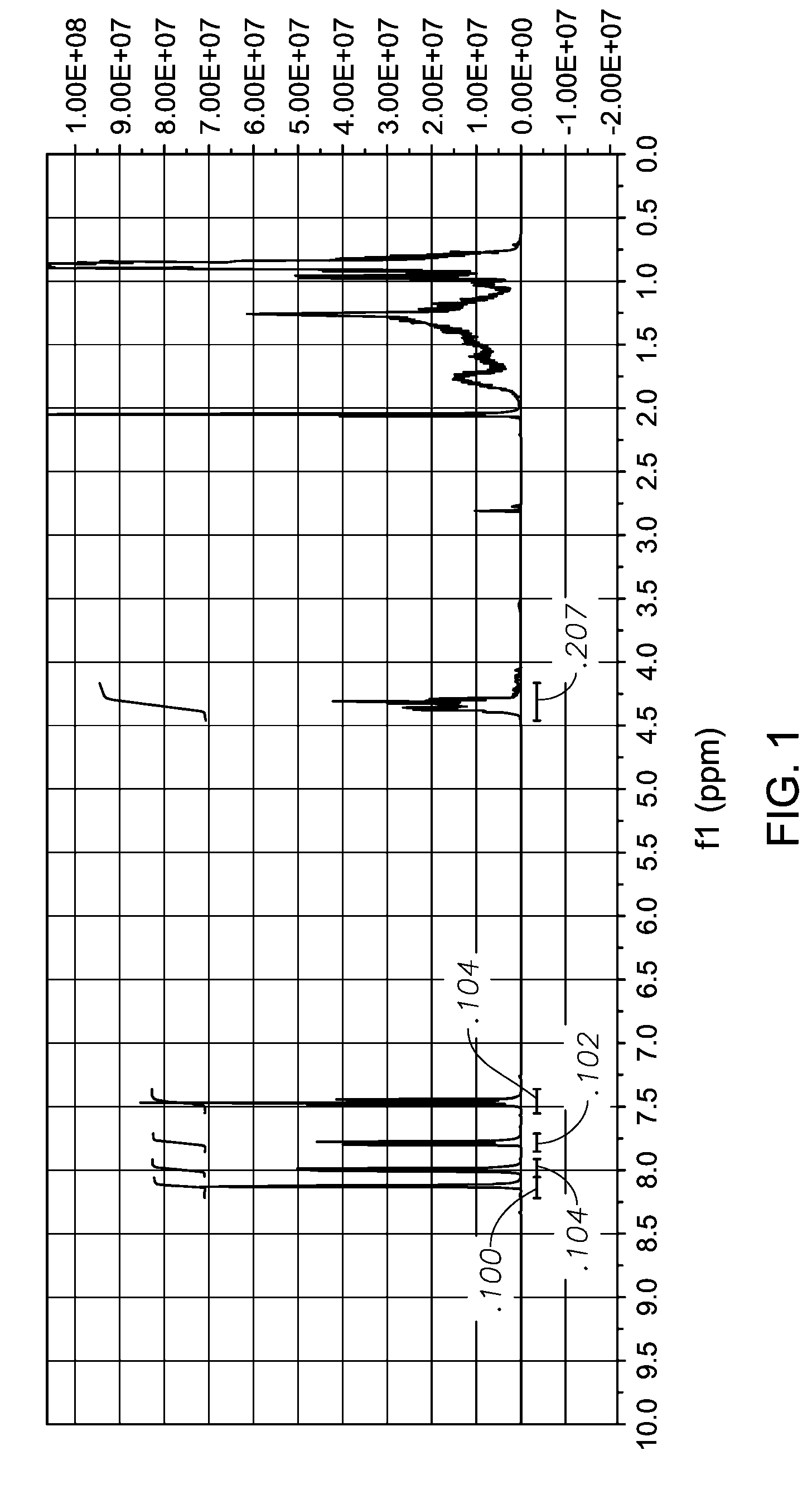 Biphenyl Esters, Their Production and Their Use in the Manufacture of Plasticizers