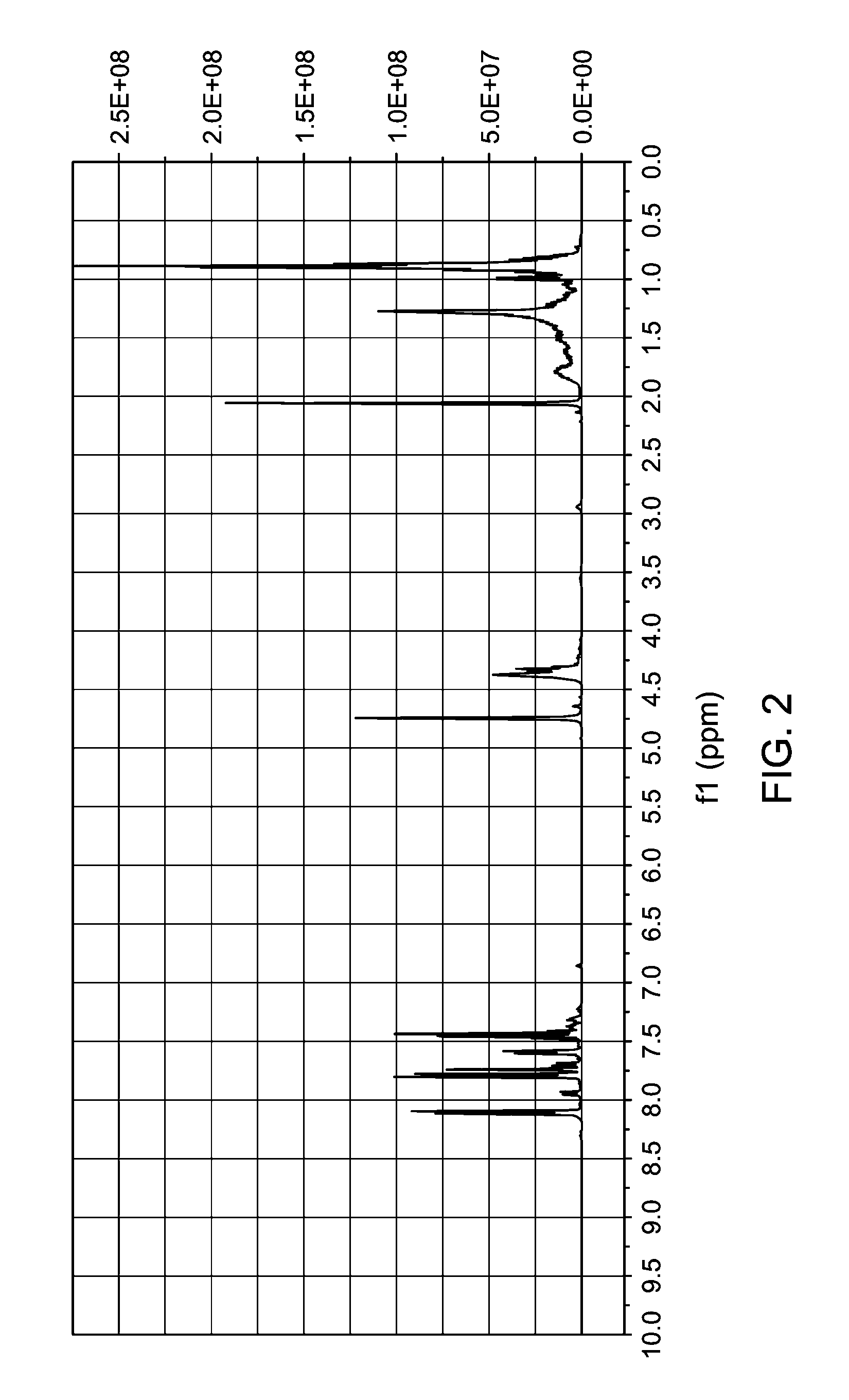 Biphenyl Esters, Their Production and Their Use in the Manufacture of Plasticizers