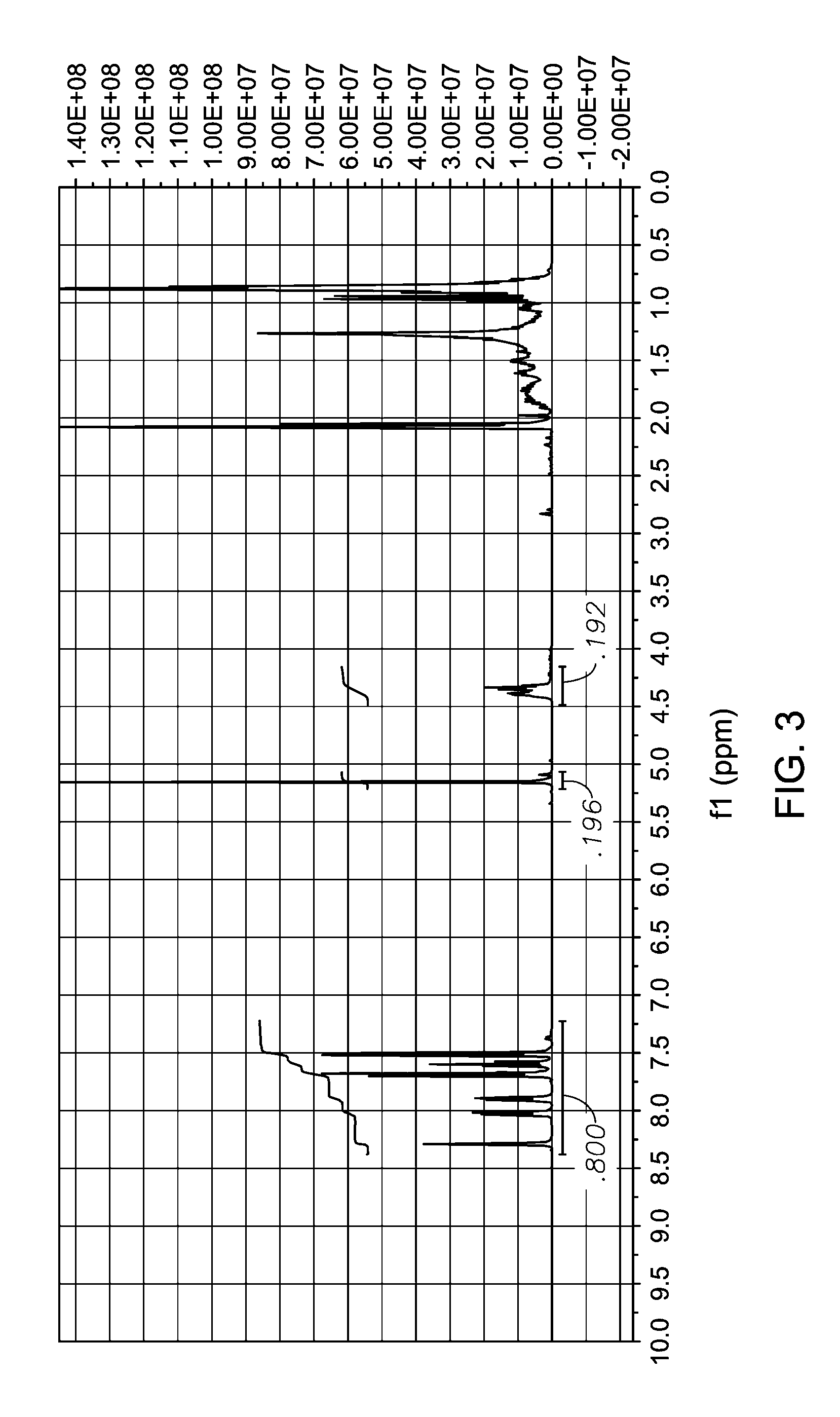 Biphenyl Esters, Their Production and Their Use in the Manufacture of Plasticizers